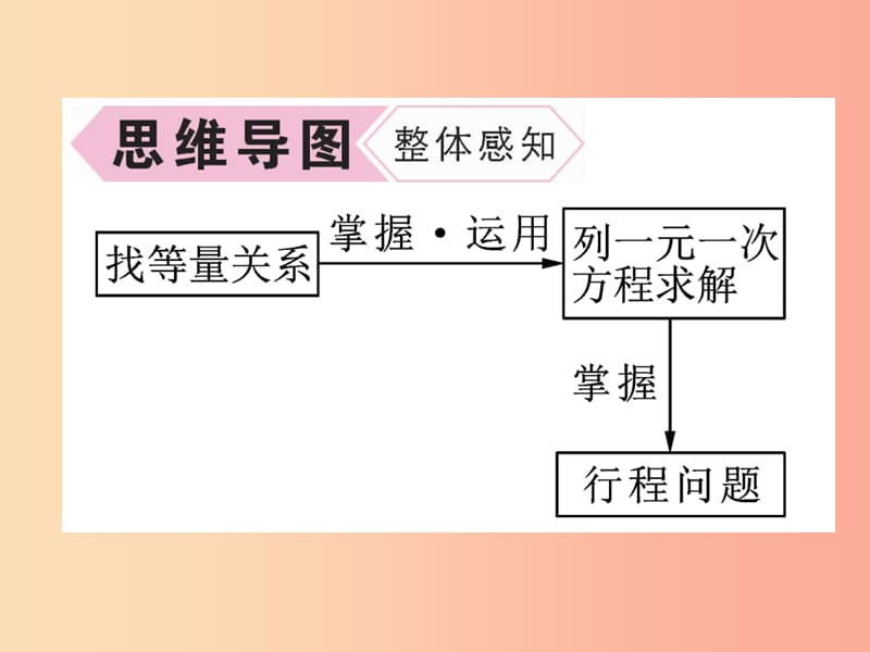 2019年秋七年级数学上册第3章一元一次方程3.4一元一次方程模型的应用第3课时行程问题作业课件新版湘教版.ppt_第3页