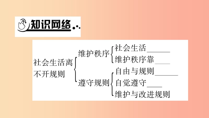 安徽省2019中考道德与法治总复习 八上 第2单元 遵守社会规则知识梳理课件.ppt_第2页