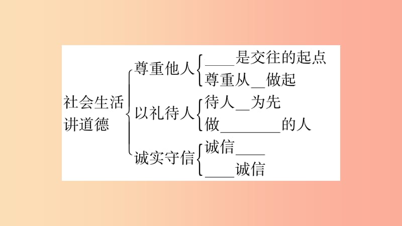 安徽省2019中考道德与法治总复习 八上 第2单元 遵守社会规则知识梳理课件.ppt_第3页