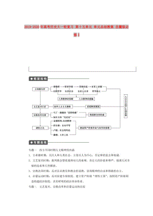 2019-2020年高考历史大一轮复习 第十五单元 单元总结教案 岳麓版必修3.doc