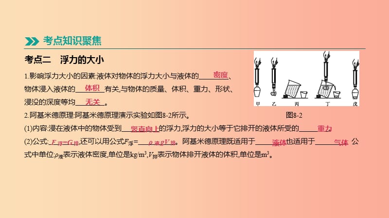 江西省2019中考物理一轮专项 第08单元 浮力课件.ppt_第3页