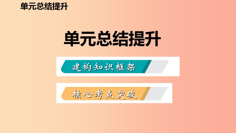 2019年秋九年级化学上册 第五单元 定量研究化学反应总结提升课件（新版）鲁教版.ppt_第2页