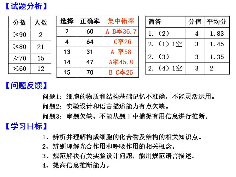 山东潍坊2013高考一轮复习生物试卷讲评研讨.ppt_第2页