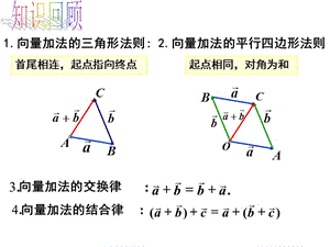 向量減法運算及其幾何意義 .ppt