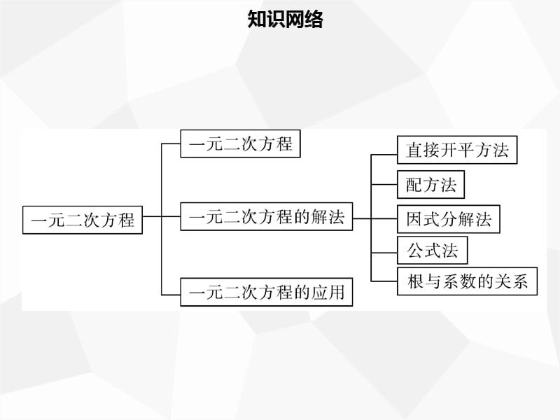 2019年秋九年级数学上册 第二十一章 一元二次方程章末小结导学课件 新人教版.ppt_第2页