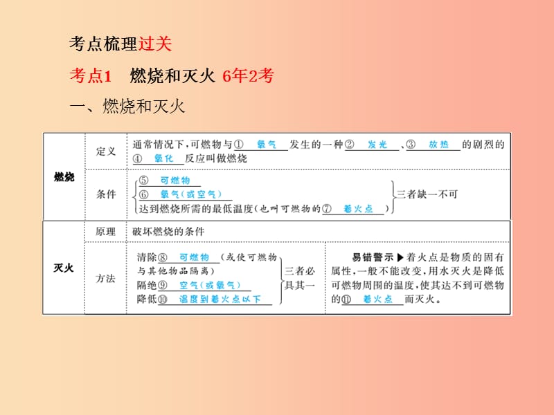 德州专版2019中考化学总复习第一部分系统复习成绩基石第七单元燃料及其利用课件新人教版.ppt_第3页