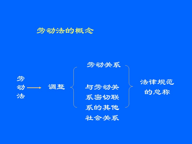 劳动关系管理(学员提纲).ppt_第3页