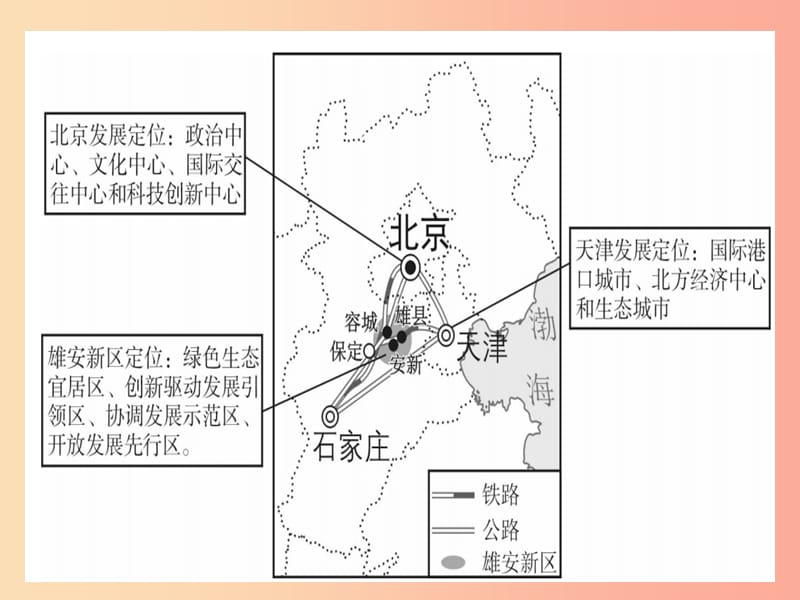 2019春八年级地理下册专题复习十一认识省级行政区域习题课件 新人教版.ppt_第3页