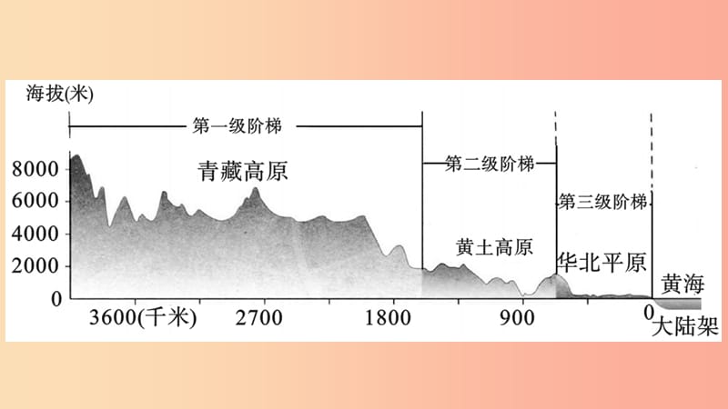 八年级地理上册 第二章 第一节 地形和地势（第二课时）习题课件 新人教版.ppt_第3页