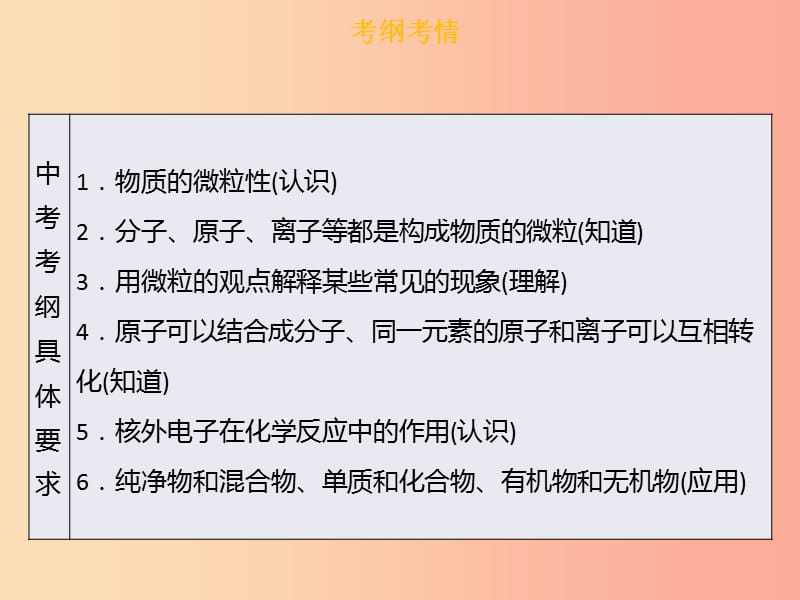 广东省2019年中考化学总复习第一部分物质构成的奥秘第1考点物质的构成和分类课件.ppt_第3页