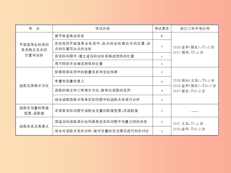 浙江省2019中考数学复习第一篇教材梳理第三章函数及其图象第9课时函数与平面直角坐标系课件.ppt_第3页