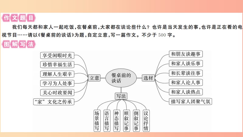 安徽专版2019年七年级语文上册第五单元写作指导习题讲评课件新人教版.ppt_第2页