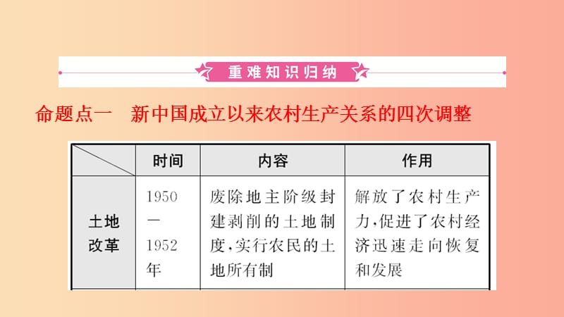 河北省2019年中考历史一轮复习 中国现代史 主题十 中国特色社会主义道路课件 新人教版.ppt_第2页