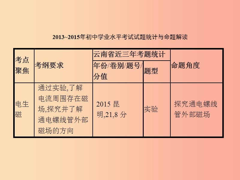 中考物理第六单元电与磁信息及能源第19讲电与磁课件.ppt_第3页