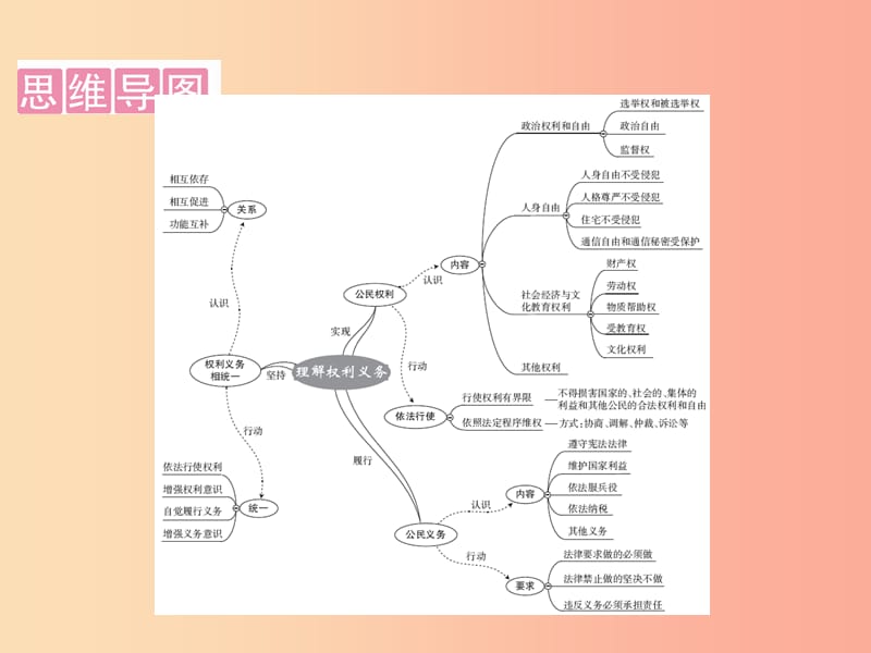 广东省2019版中考道德与法治 八下 第2单元 理解权利义务课件.ppt_第2页