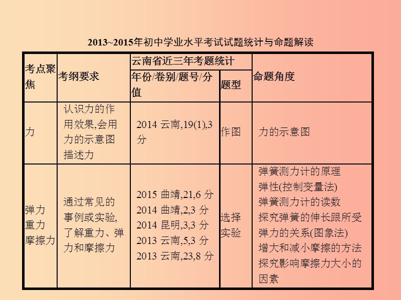 中考物理 第二单元 物质 力 运动和力 第7讲 力和运动课件.ppt_第2页