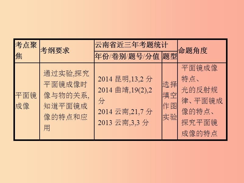 中考物理 第一单元 运动 声 物态变化 光 第4讲 光现象课件.ppt_第3页