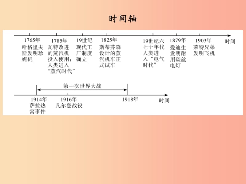 广东省2019中考历史总复习 第一部分 世界近代史 主题三 两次工业革命、第一次世界大战、近代科学文化课件.ppt_第3页