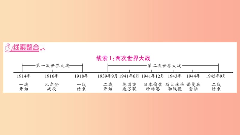 湖南省2019年中考历史复习 第二篇 知能综合提升 专题突破6 两次世界大战与国际关系的演变课件.ppt_第3页