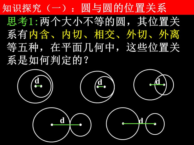 圆与圆的位置关系直线与圆的位置关系应用更.ppt_第2页