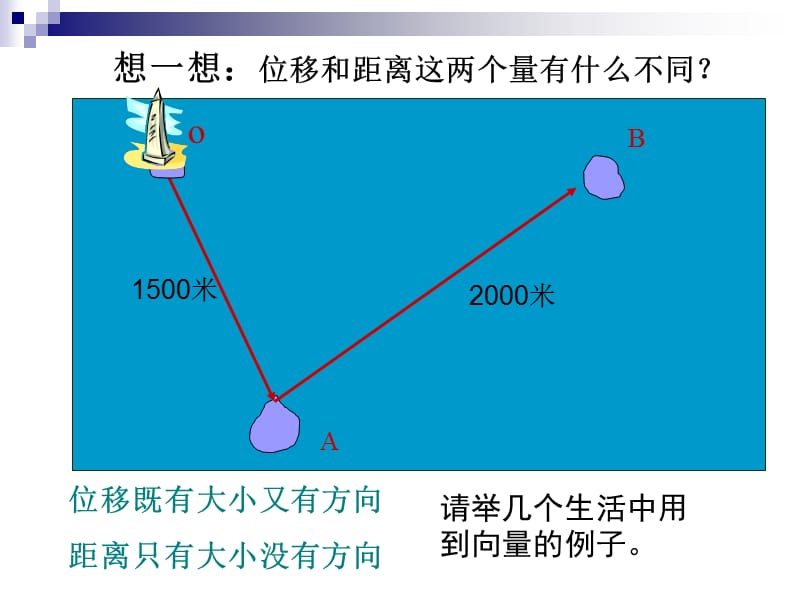 向量的概念及表.ppt_第2页