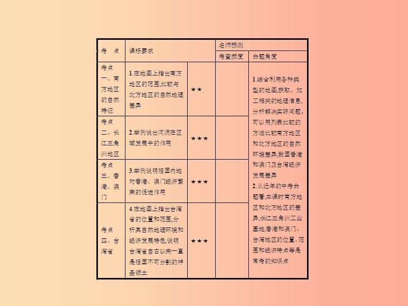 中考地理 第一编 基础篇 第四部分 中国地理(下)第21课时 南方地区课件.ppt_第2页