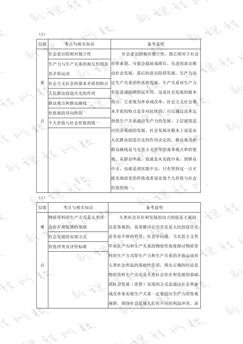 2019-2020年高考政治总复习教案 生活与哲学第四讲 认识社会与价值选择 新人教版.doc_第2页