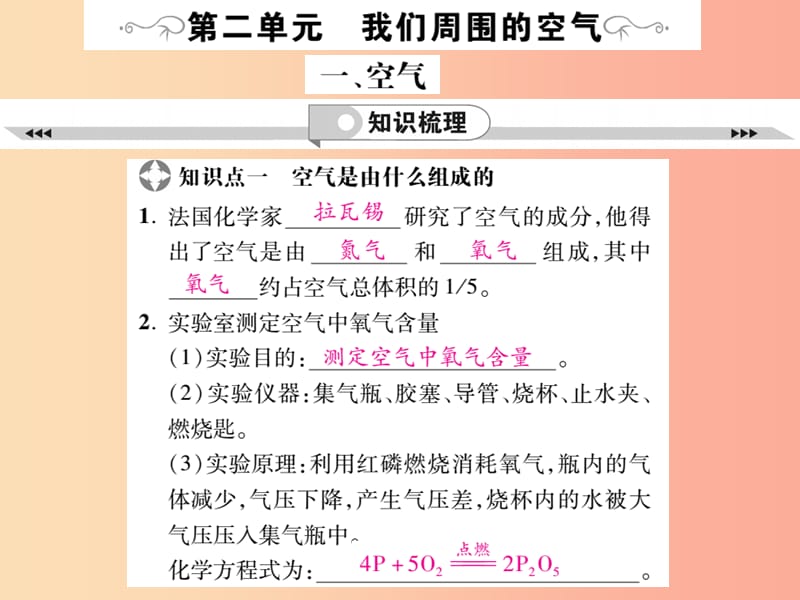 2019年中考化学一轮复习 第1部分 夯实基础 第2单元 我们周围的空气 1 空气课件.ppt_第1页