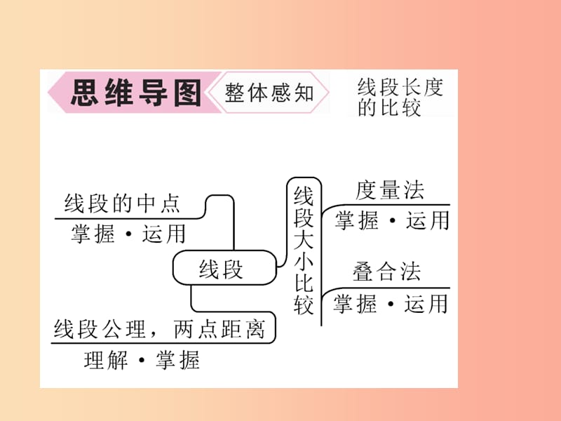 七年级数学上册第4章几何图形初步4.2直线射线线段第2课时线段的大小比较习题课件 新人教版.ppt_第3页