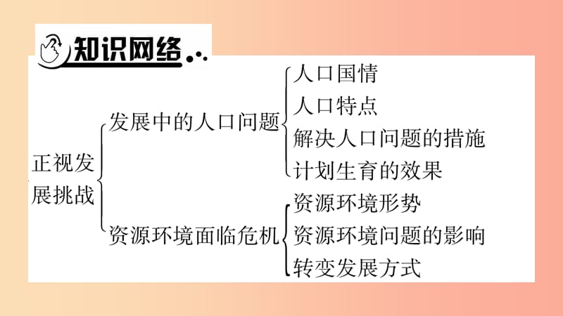 安徽省2019中考道德与法治总复习九上第3单元文明与家园第6课建设美丽中国知识梳理课件.ppt_第2页