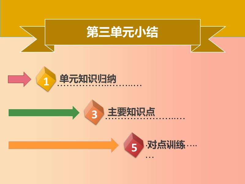 七年级历史上册 第三单元 秦汉时期：统一多民族国家的建立和巩固小结同步课件（含新题） 新人教版.ppt_第1页