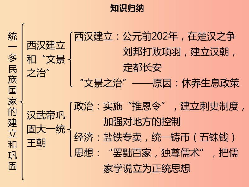 七年级历史上册 第三单元 秦汉时期：统一多民族国家的建立和巩固小结同步课件（含新题） 新人教版.ppt_第3页