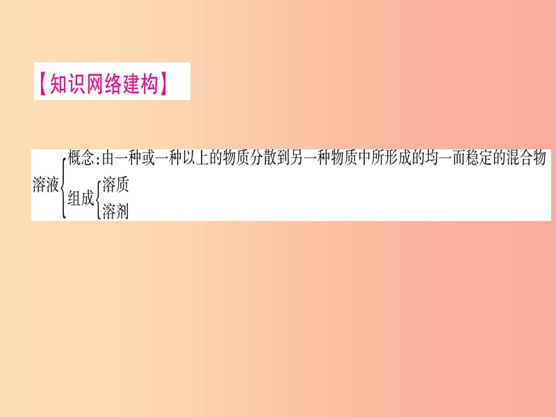 2019年秋九年级化学下册 第7章 溶液总结提升习题课件（新版）粤教版.ppt_第2页