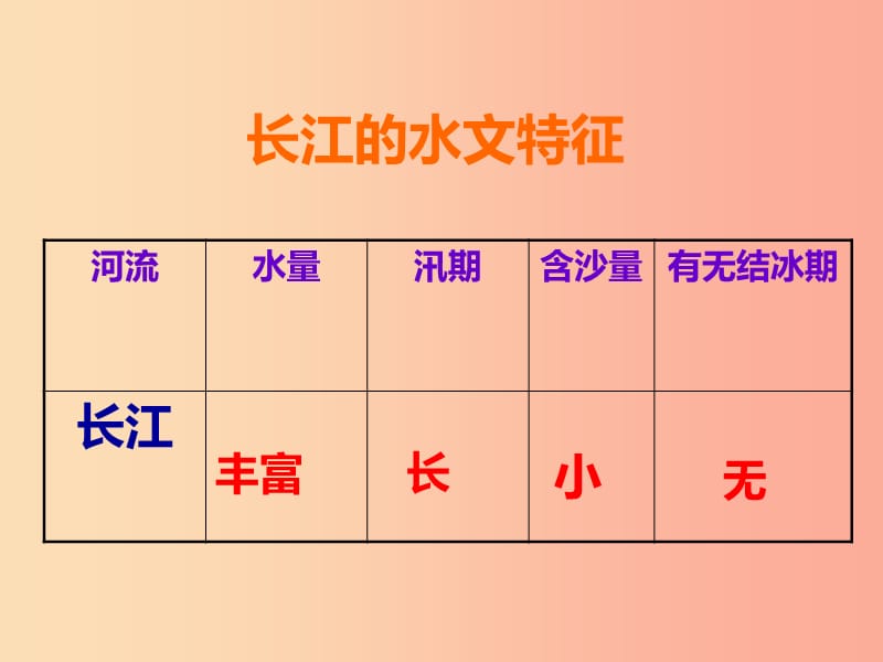 山东省2019中考地理第三节中国的河流长江复习课件.ppt_第3页