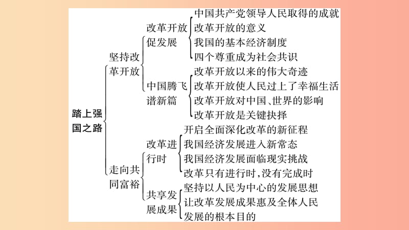 宁夏2019中考政治 第4篇 知识梳理 九上 第1单元 富强与创新复习课件.ppt_第3页