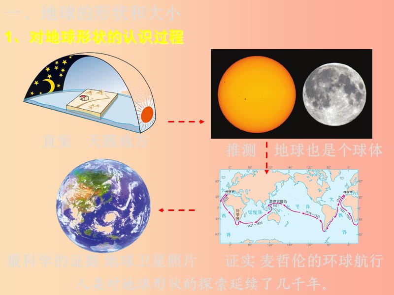 七年级地理上册 第一章 第一节 地球和地球仪课件1 新人教版.ppt_第2页