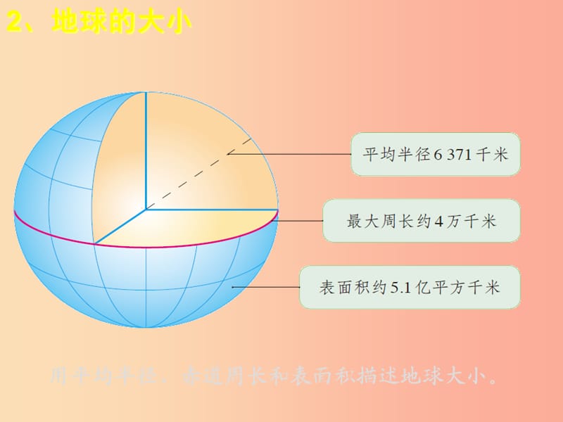 七年级地理上册 第一章 第一节 地球和地球仪课件1 新人教版.ppt_第3页