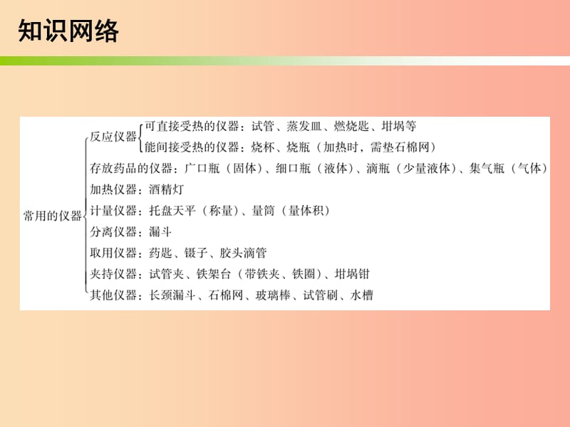 2019中考化学必备复习第五部分化学实验第1节常用的仪器及实验基本操作课件.ppt_第3页