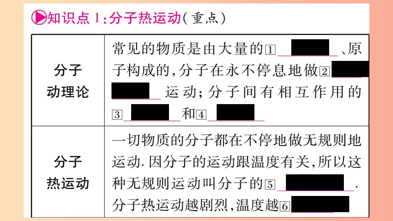 2019年中考物理 第13讲 内能知识清单梳理课件.ppt_第2页