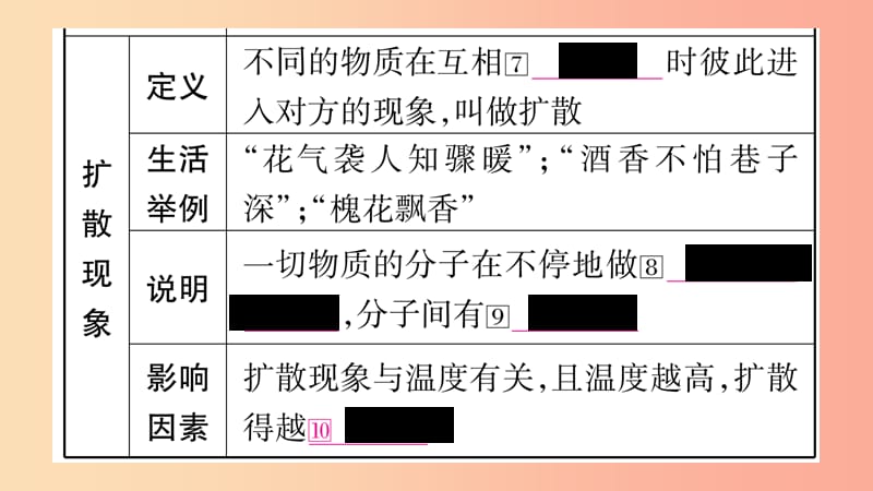 2019年中考物理 第13讲 内能知识清单梳理课件.ppt_第3页