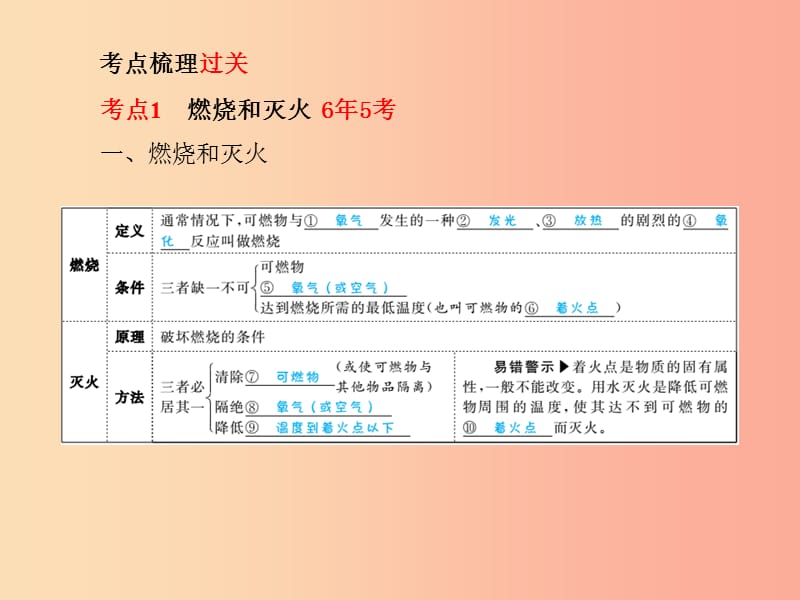 河北专版2019中考化学总复习第一部分系统复习成绩基石模块四化学与社会发展主题十三燃料及其利用新人教版.ppt_第3页