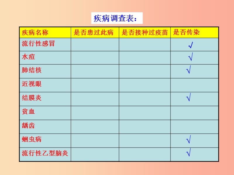 七年级生物下册 5.1.1《传染病及其预防》课件4 鲁科版五四制.ppt_第3页