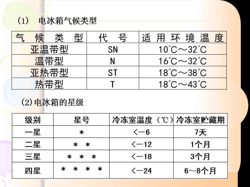 《制冷设备选用与维修》(金国砥).ppt_第3页