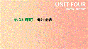 北京市2019年中考數(shù)學(xué)總復(fù)習(xí) 第四單元 統(tǒng)計(jì)與概率 第15課時(shí) 統(tǒng)計(jì)圖表課件.ppt