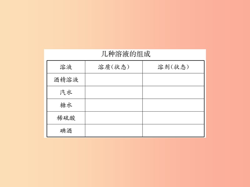 2019年秋九年级化学下册 6.2 溶液组成的表示习题课件 沪教版.ppt_第3页