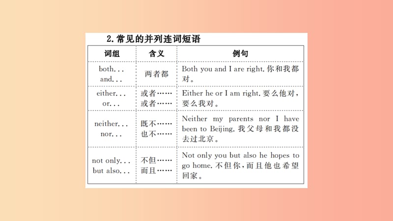 山东省2019年中考英语 第二部分 专项语法 高效突破 专项6 连词课件.ppt_第3页