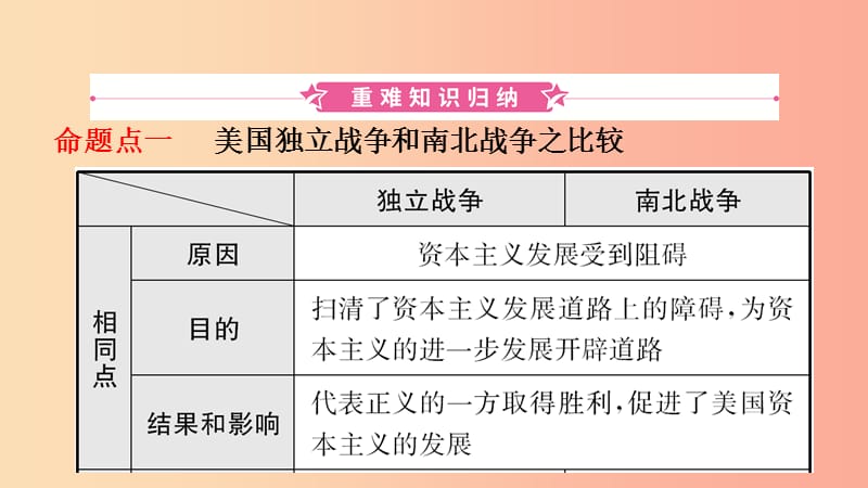 山东省2019年中考历史总复习 世界史 第十八单元 资产阶级统治的加强与垄断资本主义时代的世界（五四制）.ppt_第2页