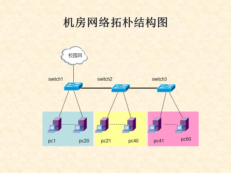 实训1局域网拓扑图的绘制.ppt_第3页