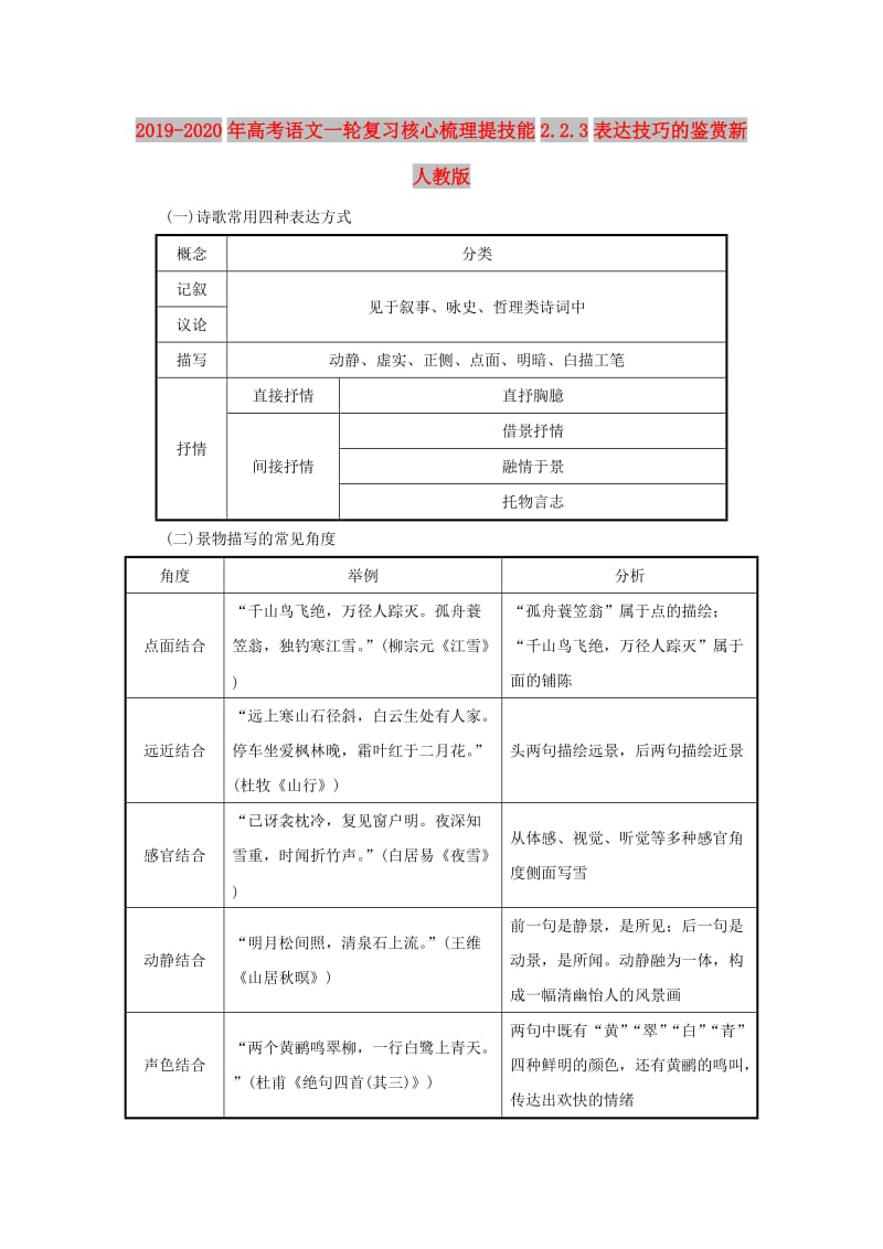 2019-2020年高考语文一轮复习核心梳理提技能2.2.3表达技巧的鉴赏新人教版.doc_第1页