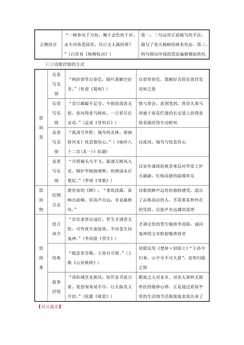 2019-2020年高考语文一轮复习核心梳理提技能2.2.3表达技巧的鉴赏新人教版.doc_第2页